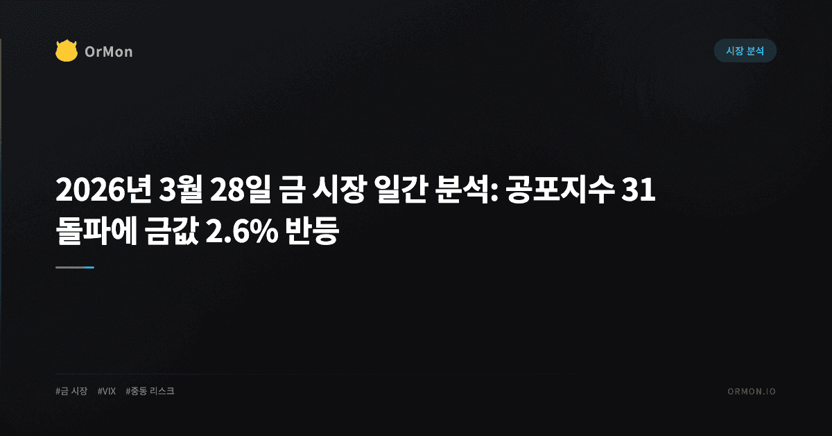 2026년 3월 28일 금 시장 일간 분석: 공포지수 31 돌파에 금값 2.6% 반등
