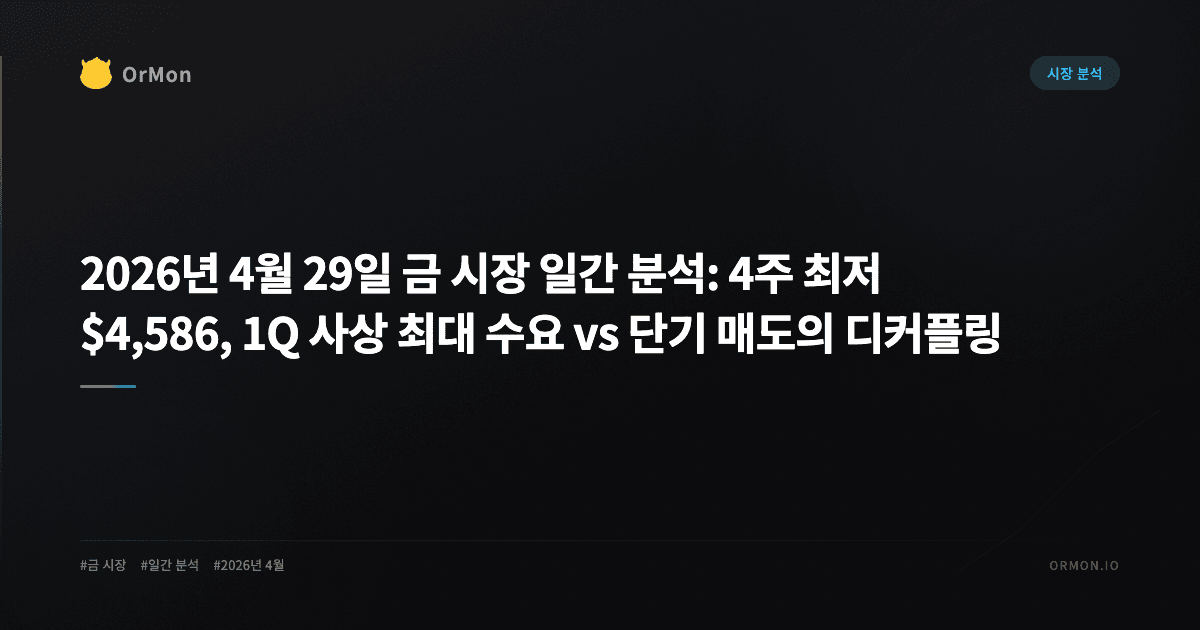 2026년 4월 29일 금 시장 일간 분석: 4주 최저 $4,586, 1Q 사상 최대 수요 vs 단기 매도의 디커플링