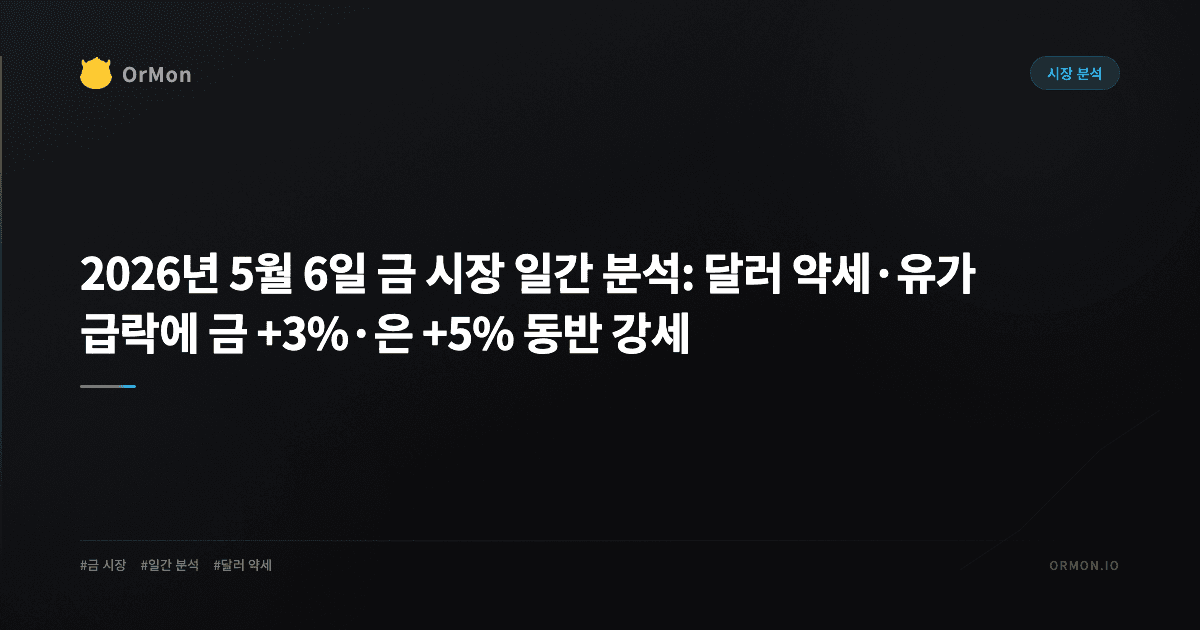 2026년 5월 6일 금 시장 일간 분석: 달러 약세·유가 급락에 금 +3%·은 +5% 동반 강세