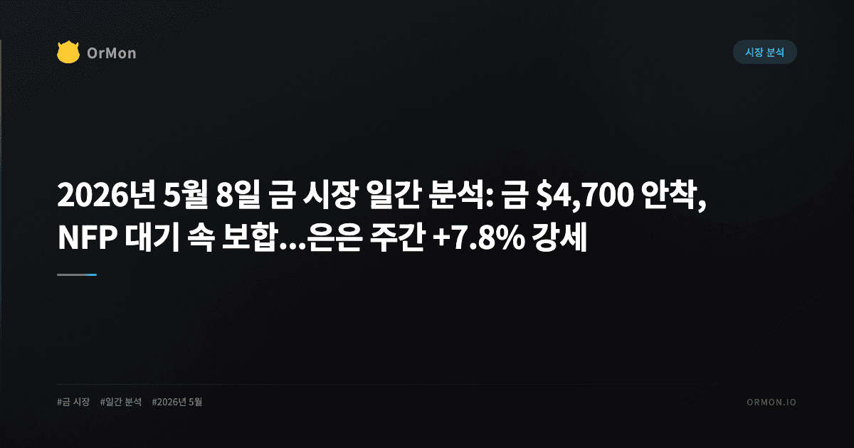 2026년 5월 8일 금 시장 일간 분석: 금 $4,700 안착, NFP 대기 속 보합...은은 주간 +7.8% 강세