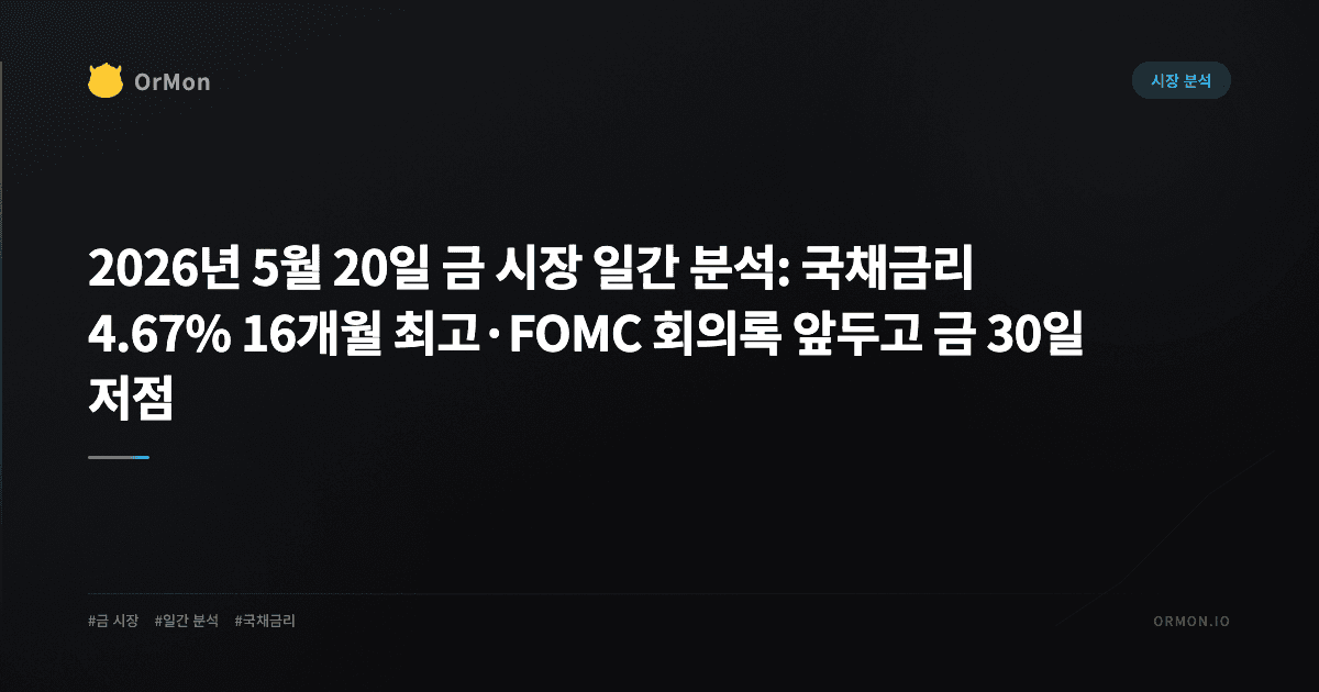 2026년 5월 20일 금 시장 일간 분석: 국채금리 4.67% 16개월 최고·FOMC 회의록 앞두고 금 30일 저점