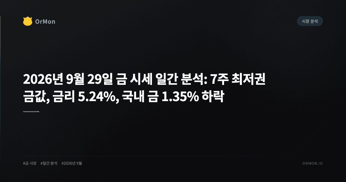 2026년 9월 29일 금 시세 일간 분석: 7주 최저권 금값, 금리 5.24%, 국내 금 1.35% 하락