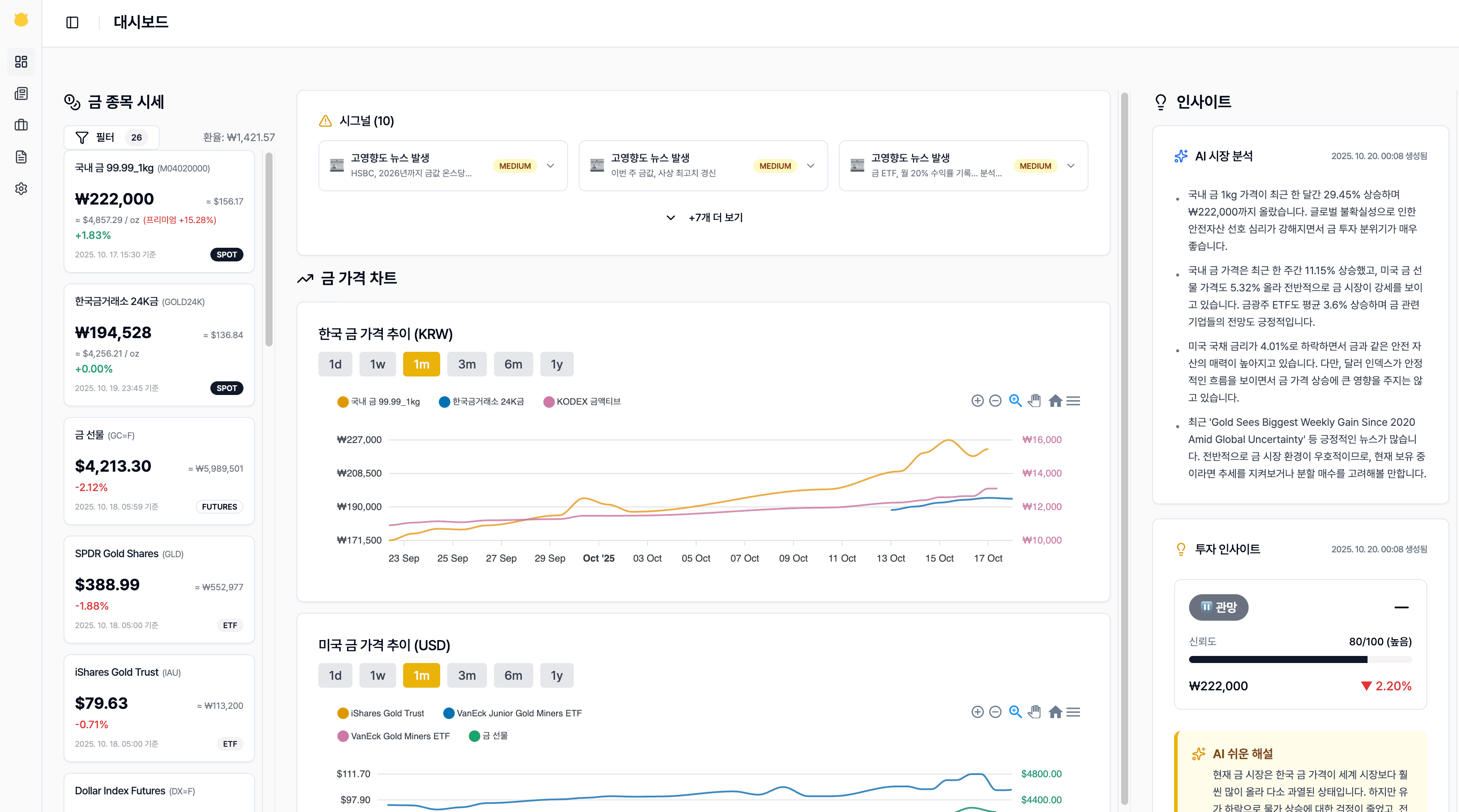 OrMon 대시보드 화면