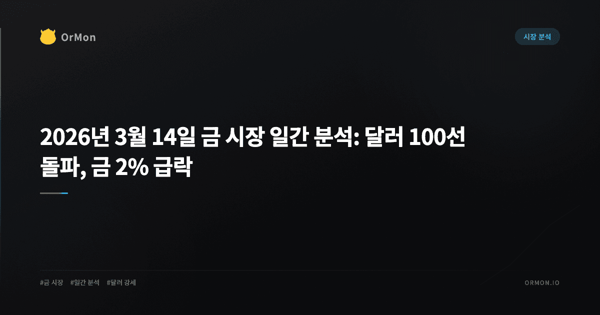 2026년 3월 14일 금 시장 일간 분석: 달러 100선 돌파, 금 2% 급락